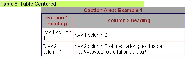 Centered Table in Internet Explorer 6